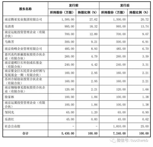 騰亞精工登陸深交所 市值27億，首季扣非凈利下滑42%